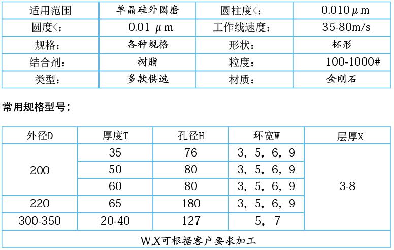 單晶硅，多晶硅專用樹脂金剛石砂輪.jpg